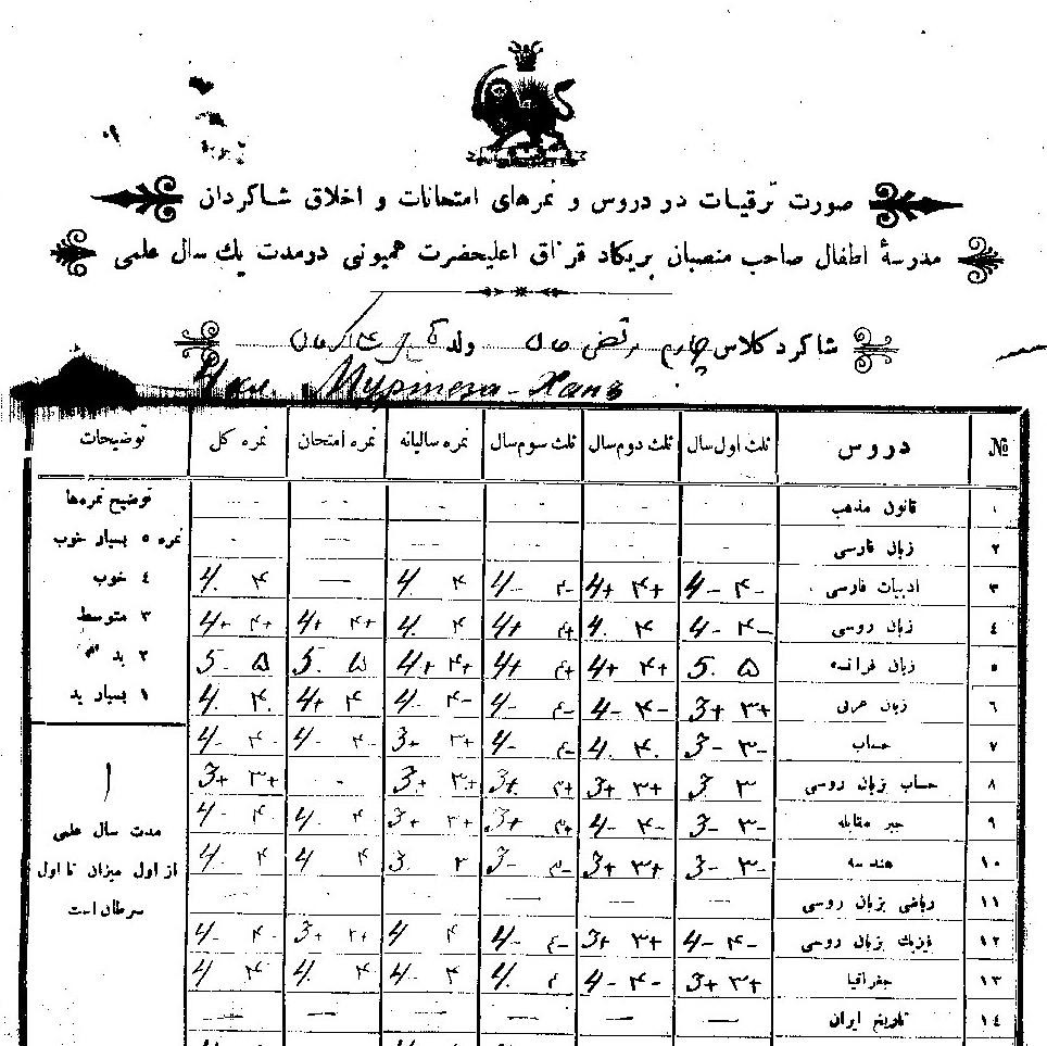 برگی از اسناد جدیدالانتشار سازمان سیا